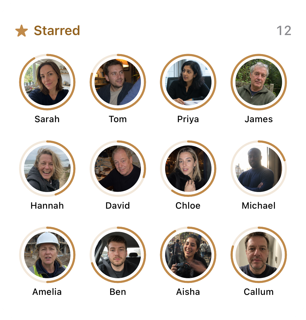 Circle large Starred widget showing twelve faces with their Keep Up rings