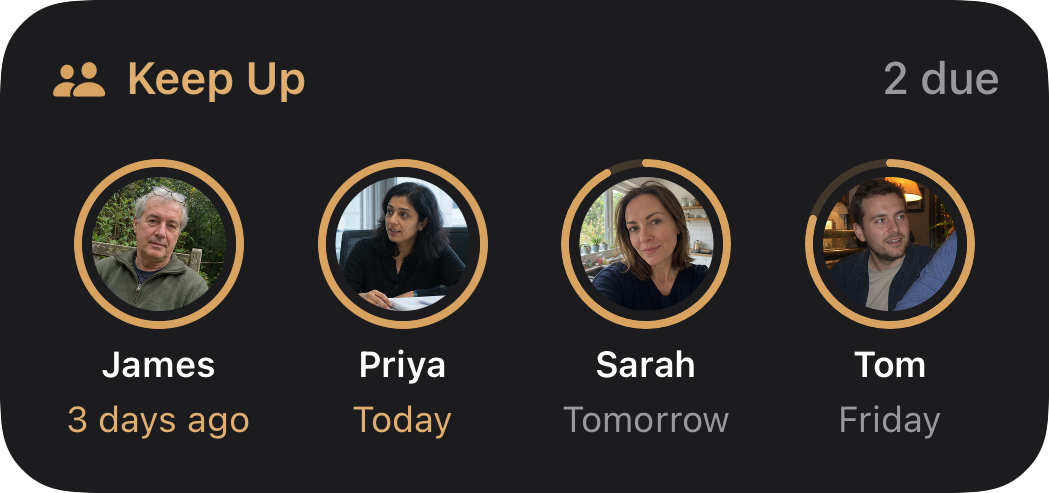 Circle medium Keep Up widget showing four people with their Keep Up rings in dark mode