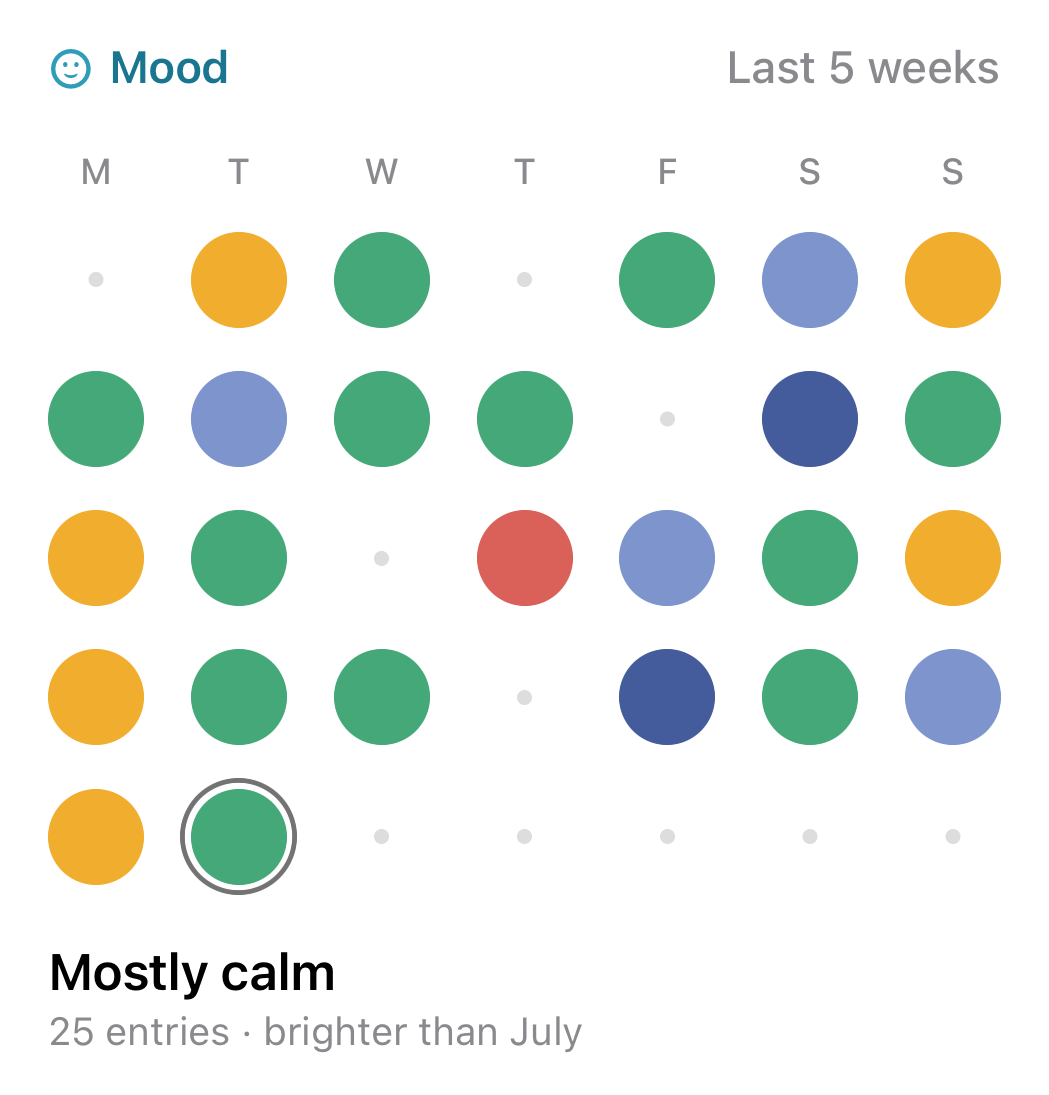 Echo large Mood widget showing five weeks of days coloured by mood
