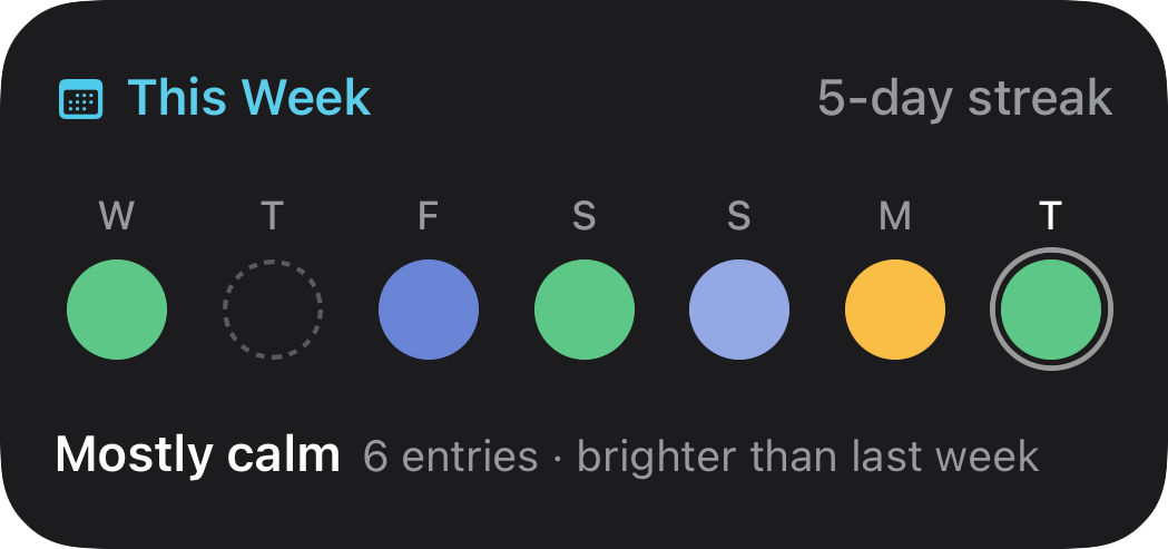 Echo medium This Week widget showing seven days in mood colours and a five-day streak in dark mode