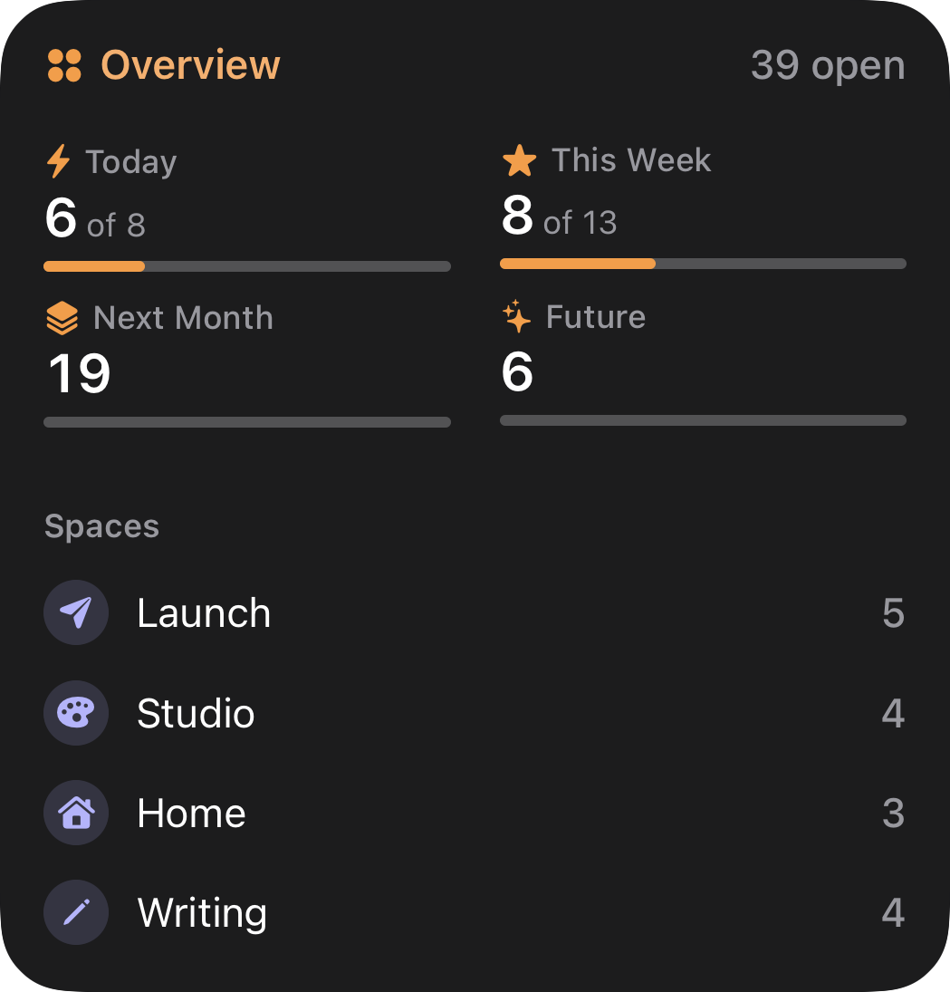 Orbit large Overview widget with the time buckets and four Spaces in dark mode