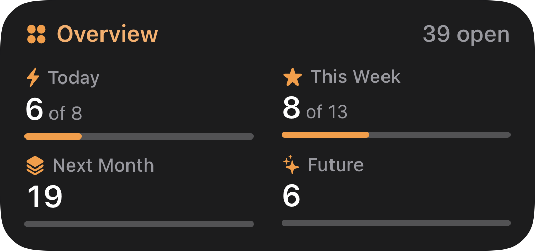Orbit medium Overview widget with Today, This Week, Next Month and Future in dark mode