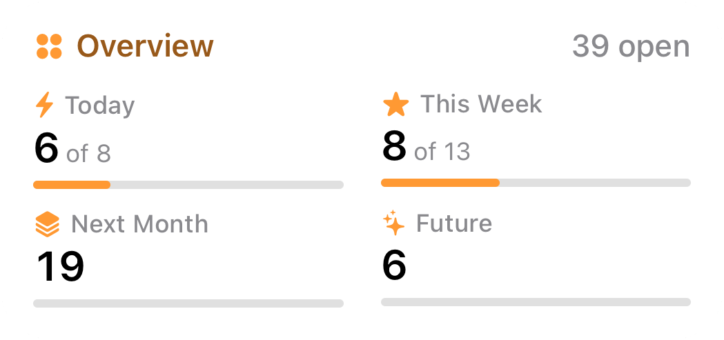 Orbit medium Overview widget with Today, This Week, Next Month and Future